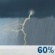Heavy Rain. Chance for Measurable Precipitation 60% Heavy Rain. Chance for Measurable Precipitation 60%